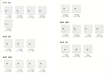 KI Joseki-Lexikon, 3 Bde.